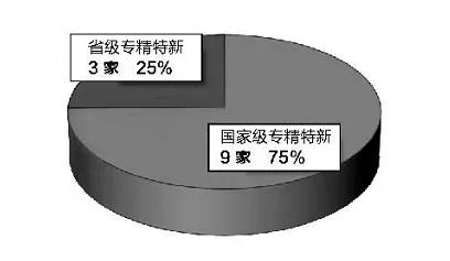 东营立式高压压滤机