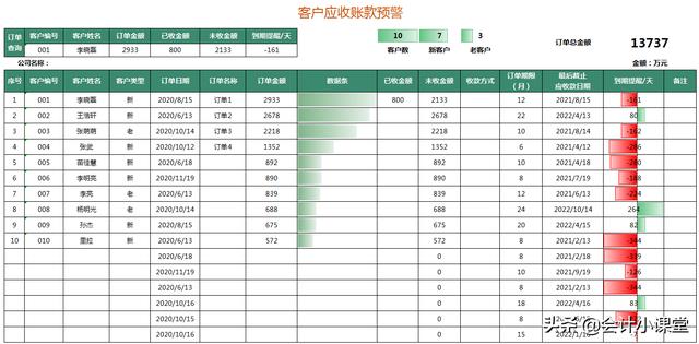 账龄分析表