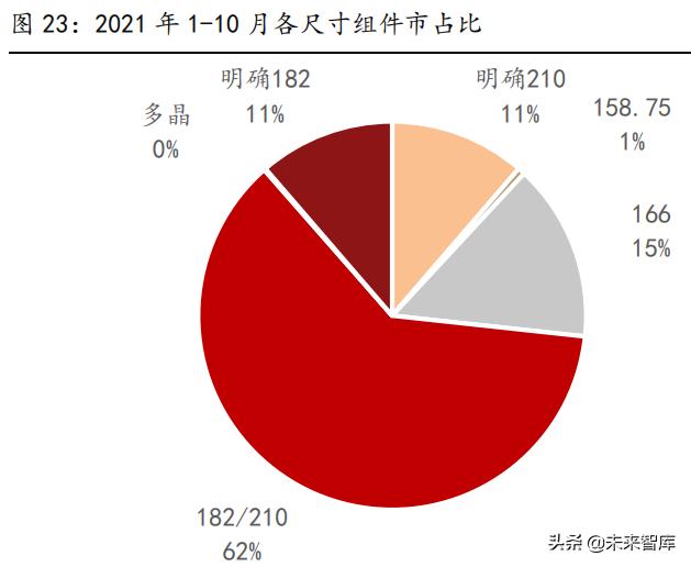 电气工程十年发展目标