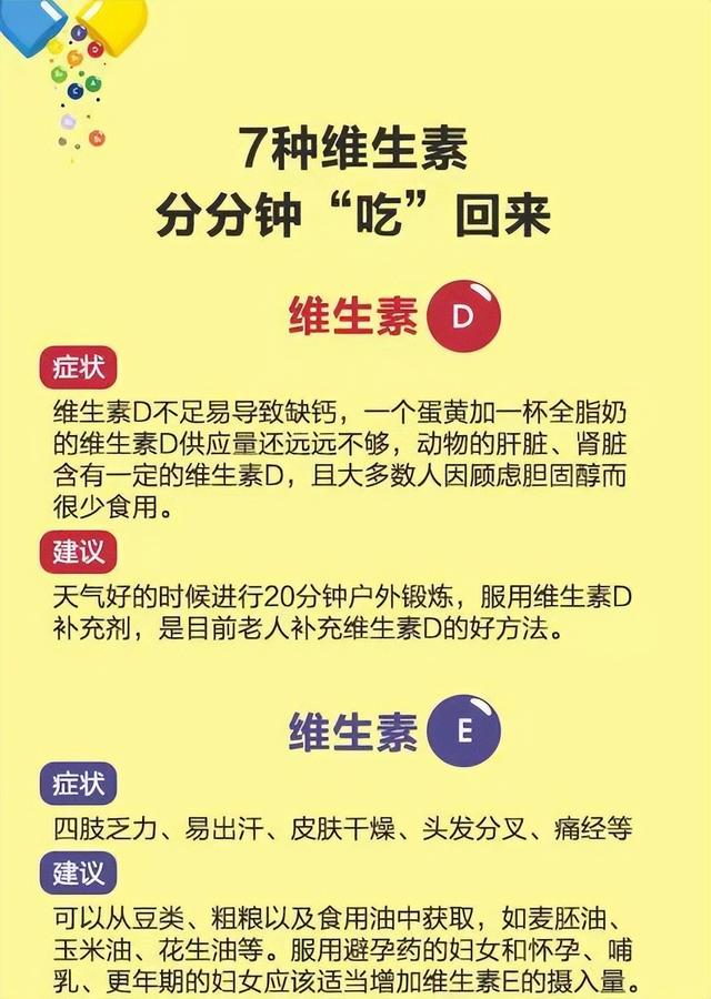 如何判断缺哪种维生素？维生素不能随便吃，请收好这张健康指南表