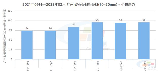 广州砂石