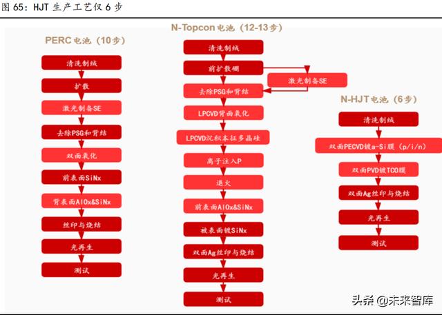 电气工程十年发展目标