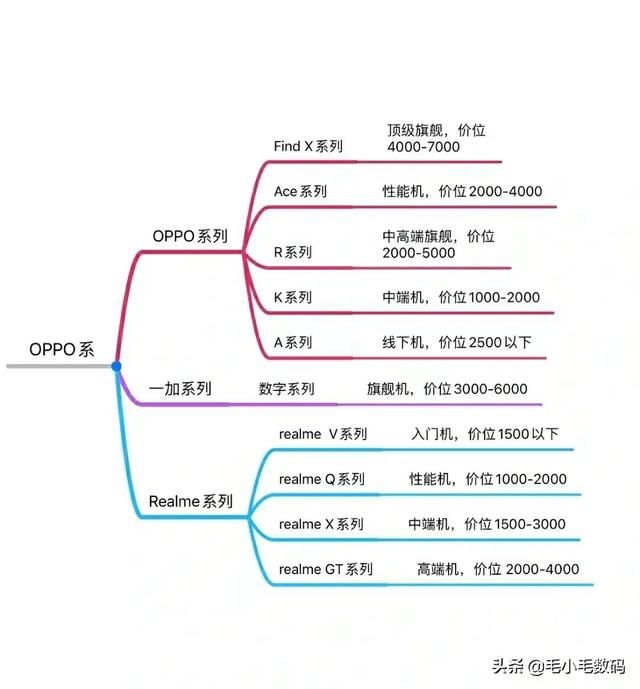 众多手机品牌的各大系列应该如何选择？这里告诉你