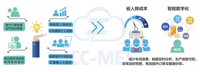 轻链云工业APP，帮助企业实现生产移动数字化管理