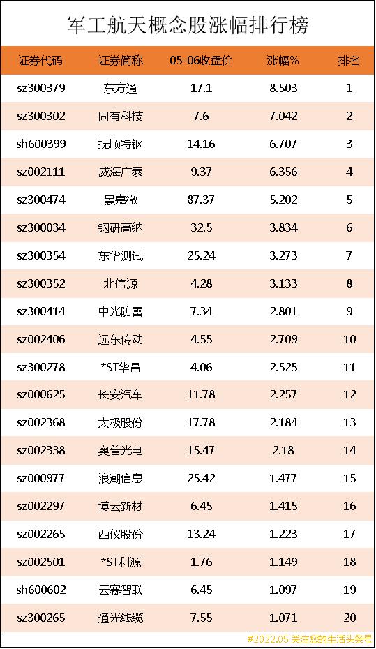 军工股票龙头（军工股票龙头股排名前十代码）