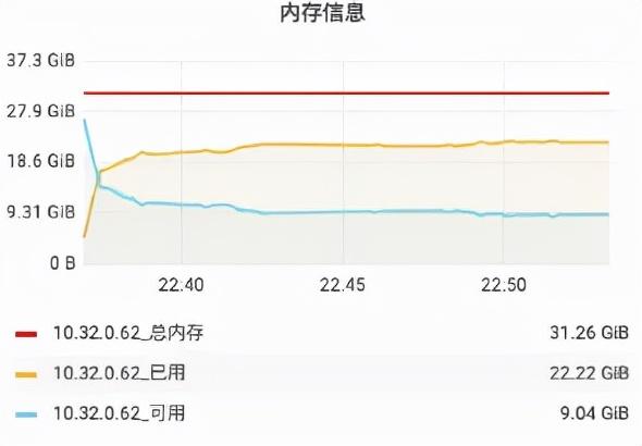 石墨文档Websocket百万长连接技术实践