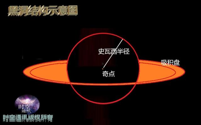 地球上什么物质密度最大，为啥没有中子星这种极高密度的物质？