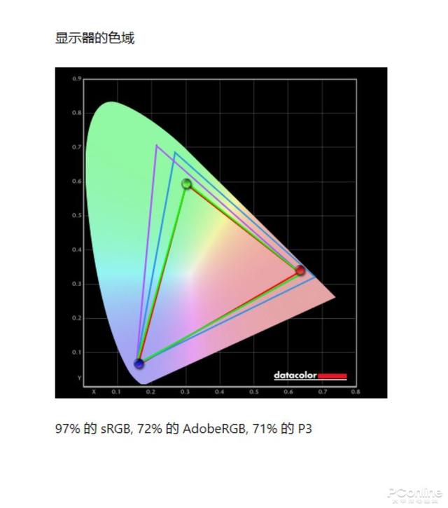 G-SYNC加持下的电竞级游戏体验—AGON AG254FG 360Hz显示器评测