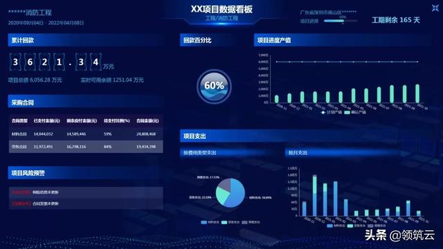 消防工程公司3年发展规划
