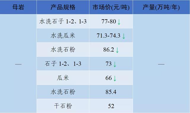 砂石骨料网单价