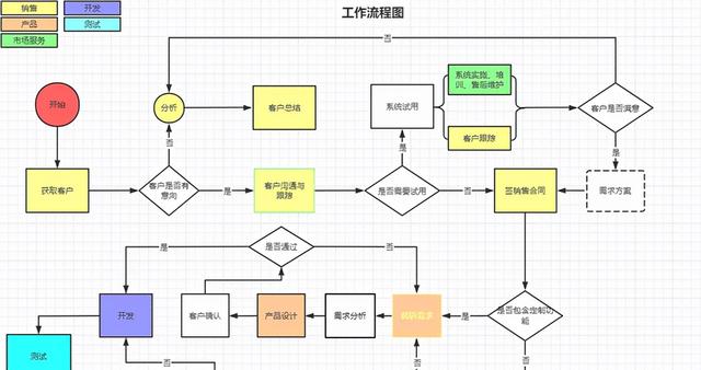 怎么做word文档