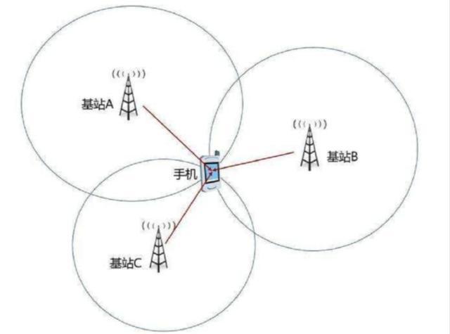 实现“精准跟踪”，关机拔卡还能定位，行程码真的有那么强吗？-第10张图片-9158手机教程网