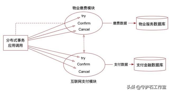 传统应用系统架构向微服务应用架构升级的实战案例