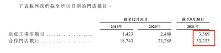 途虎养车股权结构「途虎经营模式分析」