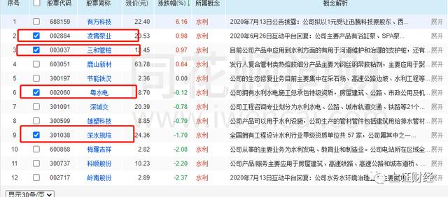 美股再次大跌 哪些板块适合避险者「美股崩盘利好哪些板块」