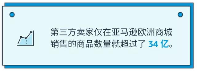 平台利好 22年亚马逊欧洲站亚马逊物流费用和销售佣金下调 新闻时间