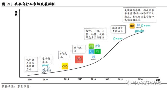 氢能源自行车横空出世 能否为两轮出行市场带来变局？