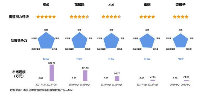 美白身体乳不流白汗