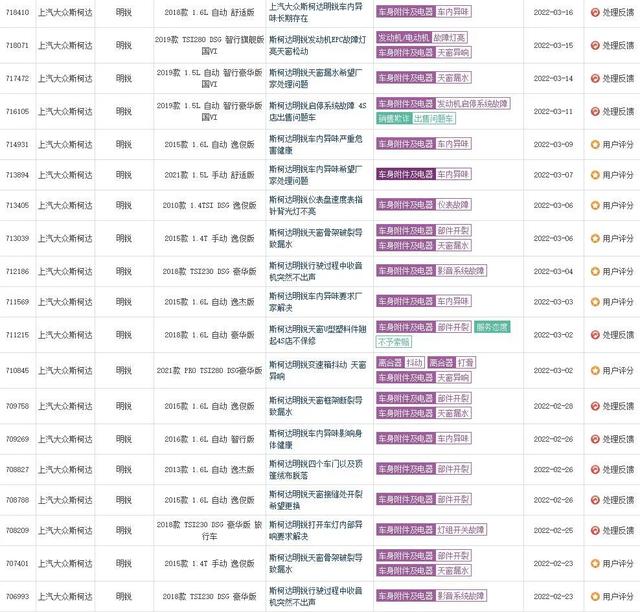 在华销量腰斩，斯柯达是去是留？