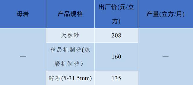 砂石骨料最新报价