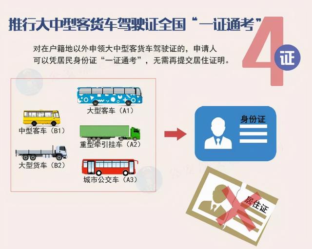 4月1日起，驾照可以不报驾校自学自考？来看交警权威解读
