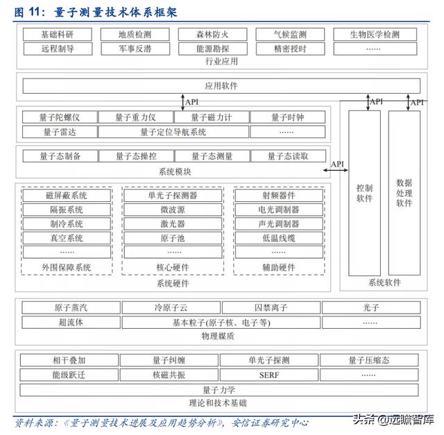量子工程科普展