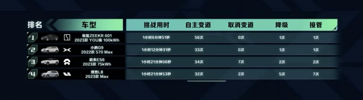 面對剛剛「出山」的極氪NZP，蔚小理竟然敗下陣來？ - 天天要聞