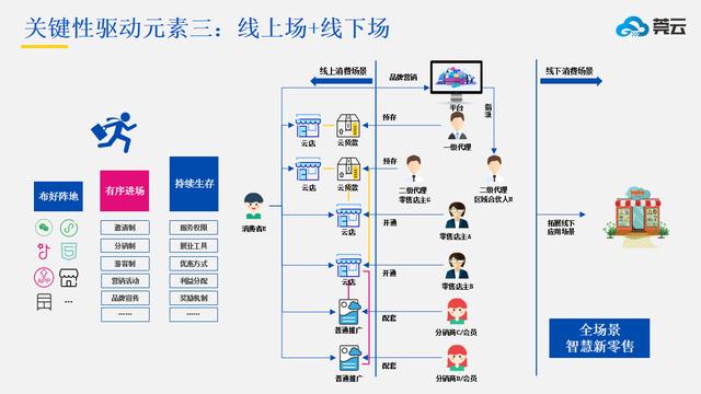新零售行业发展趋势，零售业的未来在哪里？