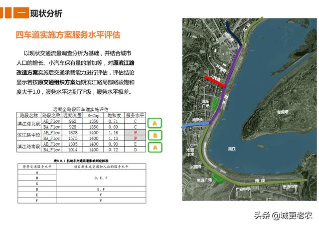 「交通专题」广安市滨江路综合改造工程修建性详细规划-57页
