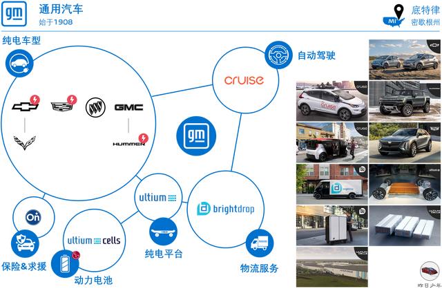 美国启示录：“特斯拉阴霾”下的底特律三巨头