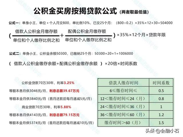 自己缴纳公积金 13个月后可贷88万吗「公积金交了6个月能贷70万么」