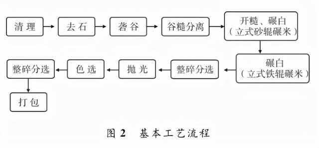 洗砂机筛片