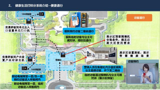 4.27.2-智慧社区智能化系统详细规划设计方案