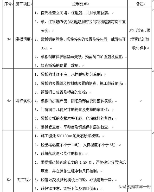 项目部工程照片展