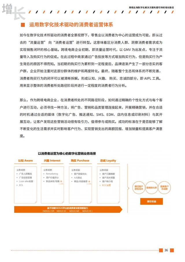 2021跨境出海行业数字营销增长白皮书