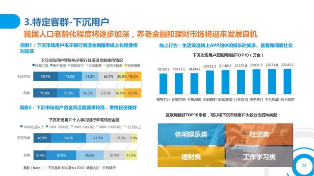 2021中国数字金融调查报告（零售数字金融、企业数字金融）