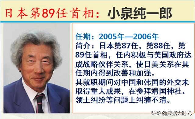 历任101位日本首相简介，谁是你心中对我们最友好的日本首相？