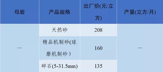 成都小型制砂机多少钱
