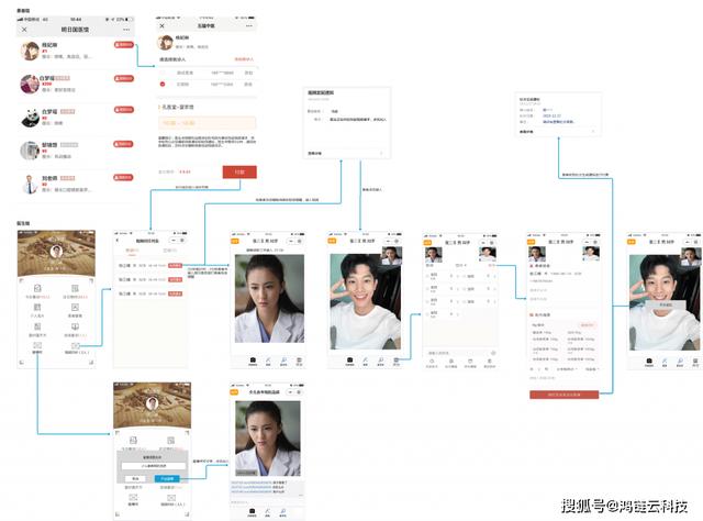 在线医疗问诊系统怎么做？做APP还是小程序？