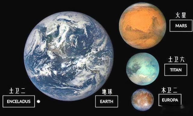 太阳系的诞生