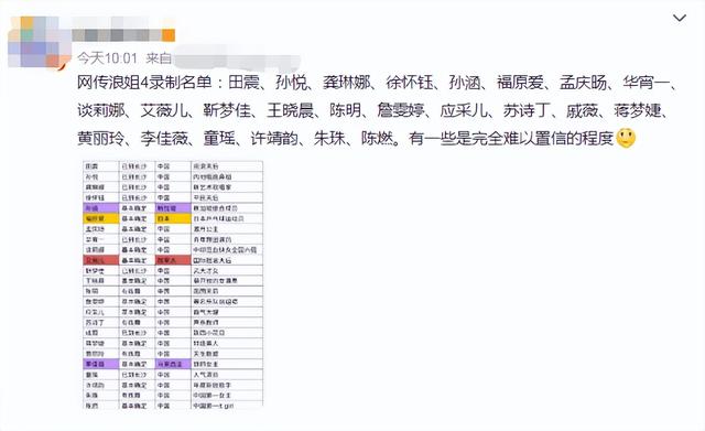 网传浪姐4最终名单！国际天后艾薇儿在其中，福原爱参加引热议