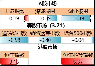 银行涨完地产涨「银行板块大涨」