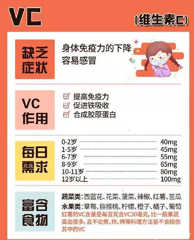 维生素缺乏症一览表，不妨对照看看自己缺什么，建议收藏