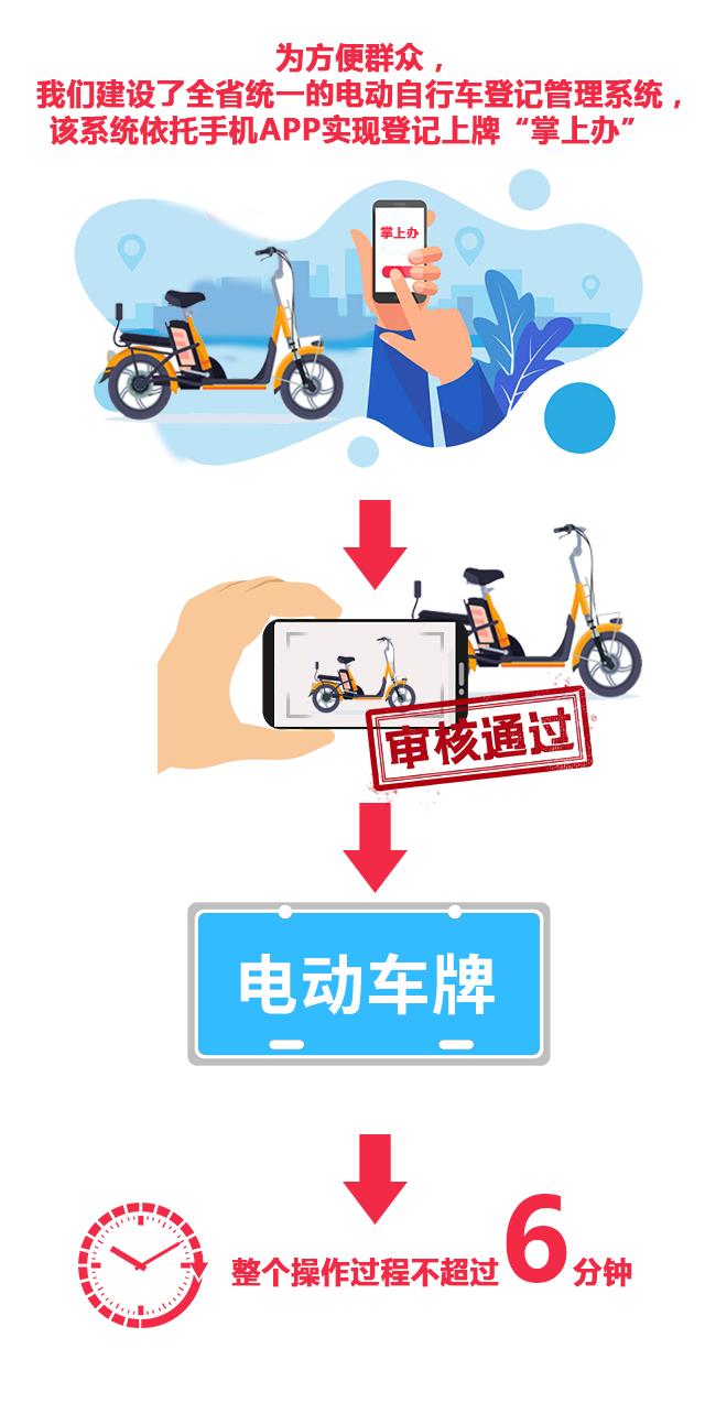 3月27日·邯郸要闻快报：最新通知！这项考试时间已定；邯郸一地对瞒报行程予以立案调查
