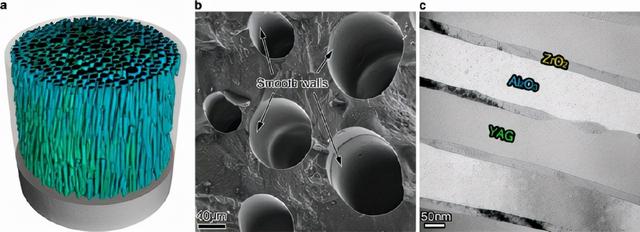 《Nano lett.》：简单定向凝固工艺制备超高强度多孔陶瓷复合材料