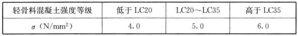 fc-12-1洗砂机叶片