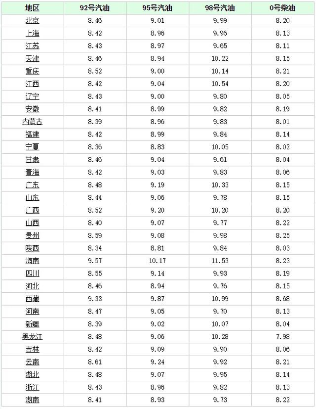 油价调整消息：今天5月13日，全国加油站调整后92、95汽油新售价