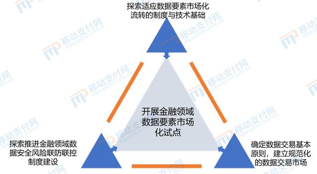 《数字金融反欺诈技术应用分析报告》发布，新技术应用逐渐成熟