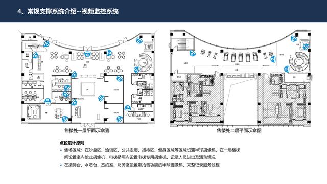 4.27.2-智慧社区智能化系统详细规划设计方案