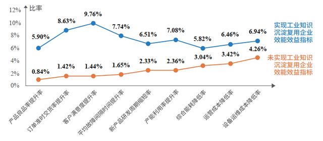 知领·报告 | 中国工业互联网平台应用水平与绩效评价分析（2021）（附：报告全文下载）